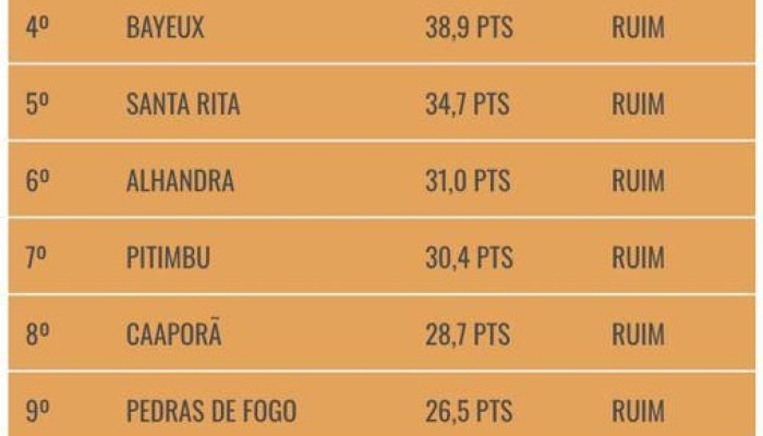 divulgação/Soma Brasil